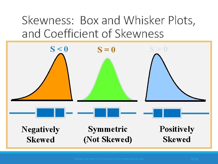 Skewness: Box and Whisker Plots, and Coefficient of Skewness S<0 Negatively Skewed S=0 Symmetric