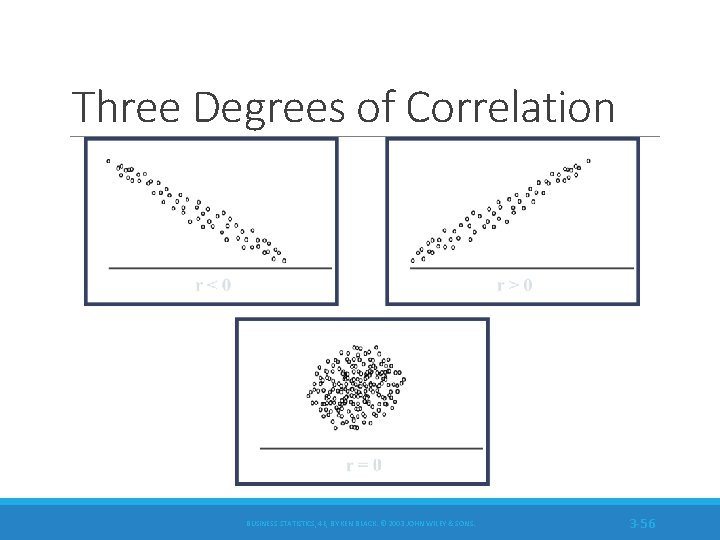 Three Degrees of Correlation BUSINESS STATISTICS, 4 E, BY KEN BLACK. © 2003 JOHN