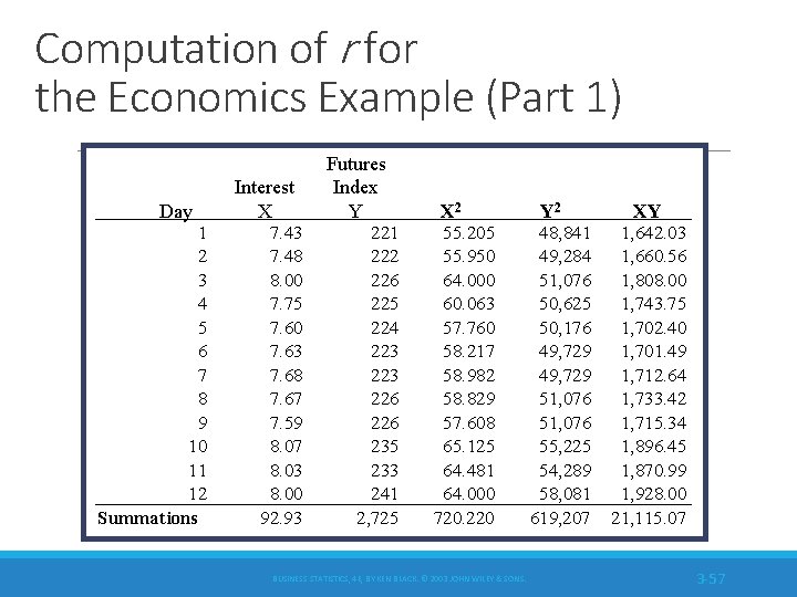 Computation of r for the Economics Example (Part 1) Day 1 2 3 4