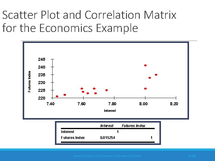 Scatter Plot and Correlation Matrix for the Economics Example 245 Futures Index 240 235