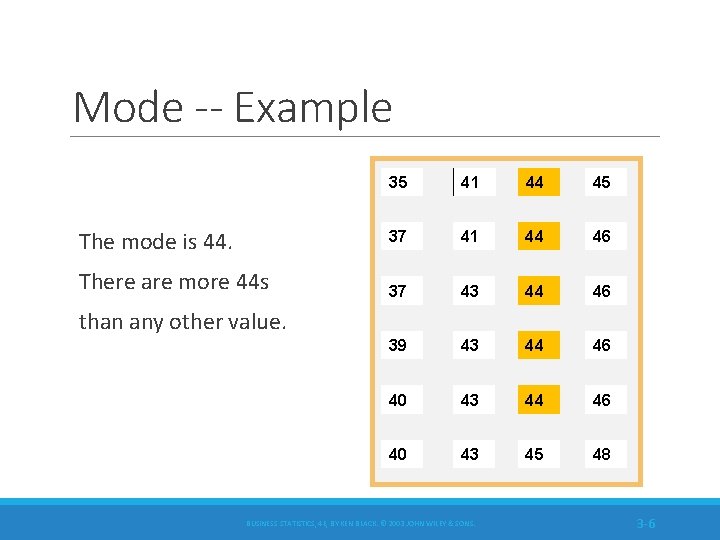Mode -- Example The mode is 44. There are more 44 s 35 41