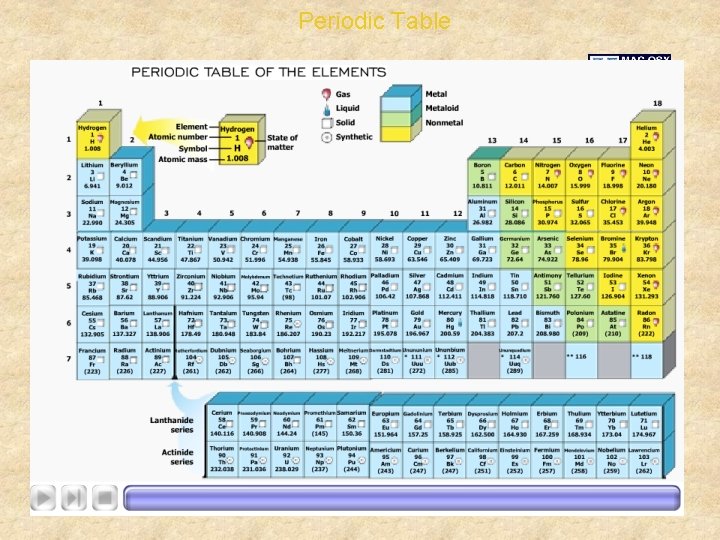 Periodic Table 