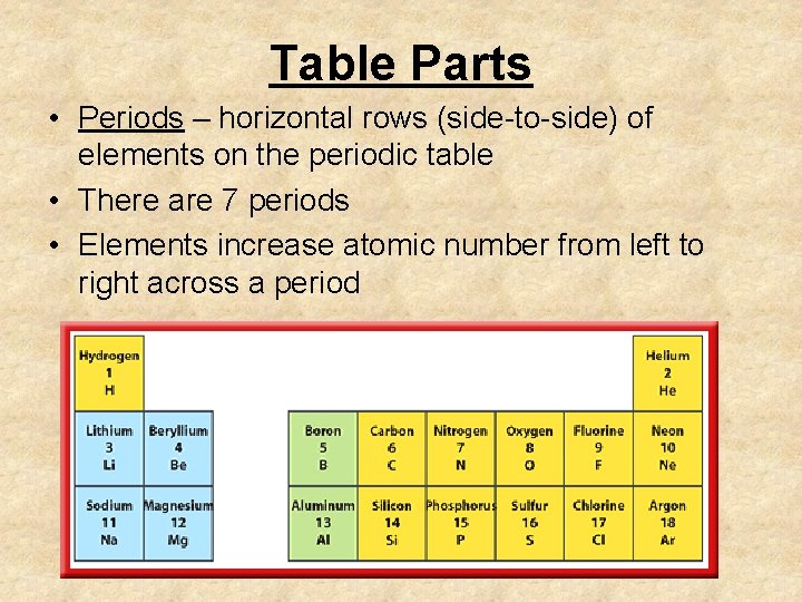 Table Parts • Periods – horizontal rows (side-to-side) of elements on the periodic table