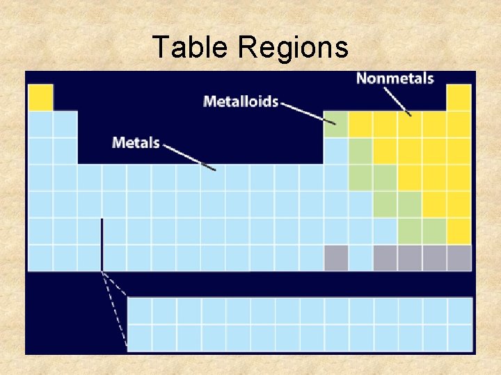 Table Regions 