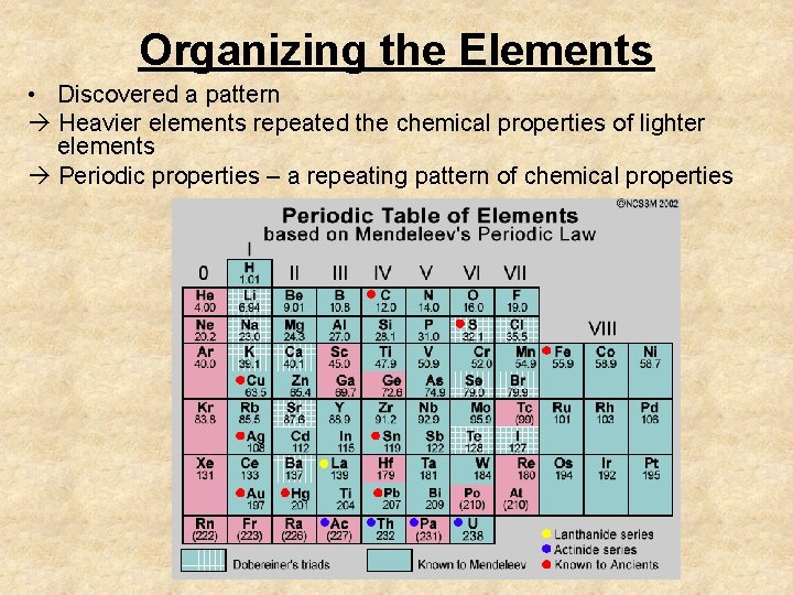 Organizing the Elements • Discovered a pattern Heavier elements repeated the chemical properties of