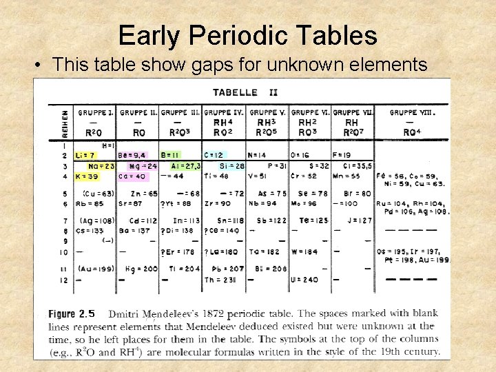 Early Periodic Tables • This table show gaps for unknown elements 