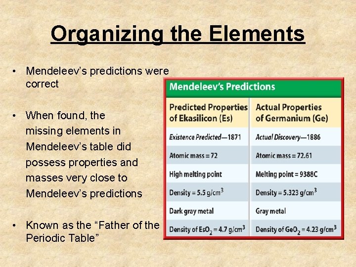 Organizing the Elements • Mendeleev’s predictions were correct • When found, the missing elements