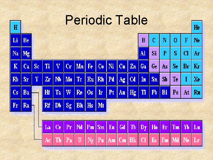 Periodic Table 