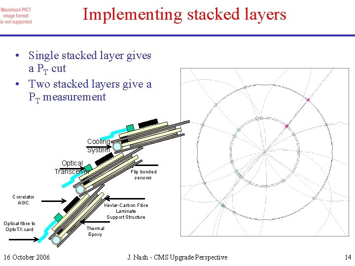 Implementing stacked layers • Single stacked layer gives a PT cut • Two stacked