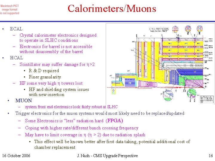 Calorimeters/Muons • ECAL – Crystal calorimeter electronics designed to operate in SLHC conditions –