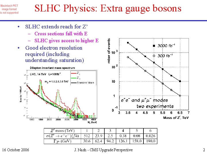 SLHC Physics: Extra gauge bosons • SLHC extends reach for Z’ – Cross sections