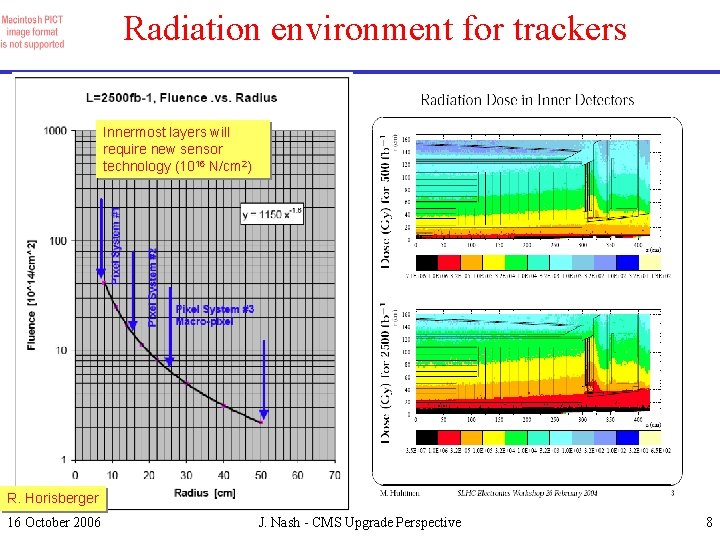 Radiation environment for trackers Innermost layers will require new sensor technology (1016 N/cm 2)