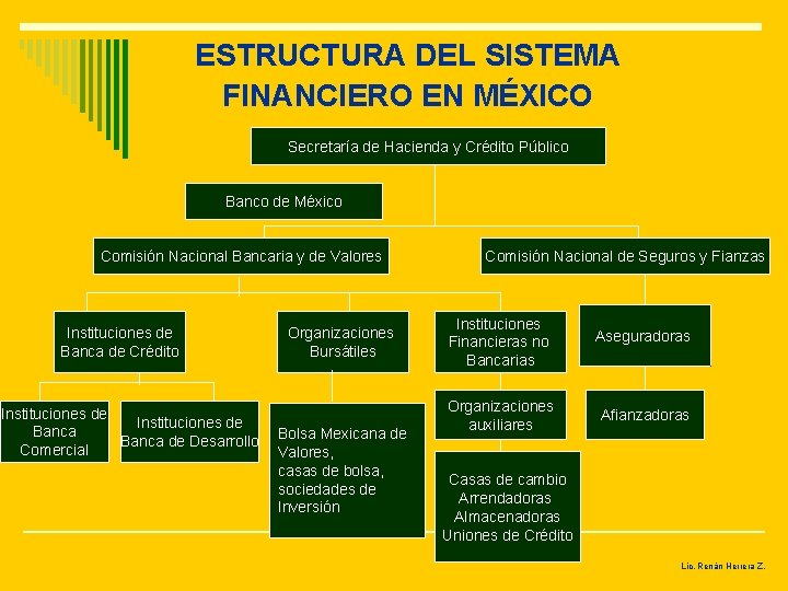 ESTRUCTURA DEL SISTEMA FINANCIERO EN MÉXICO Secretaría de Hacienda y Crédito Público Banco de