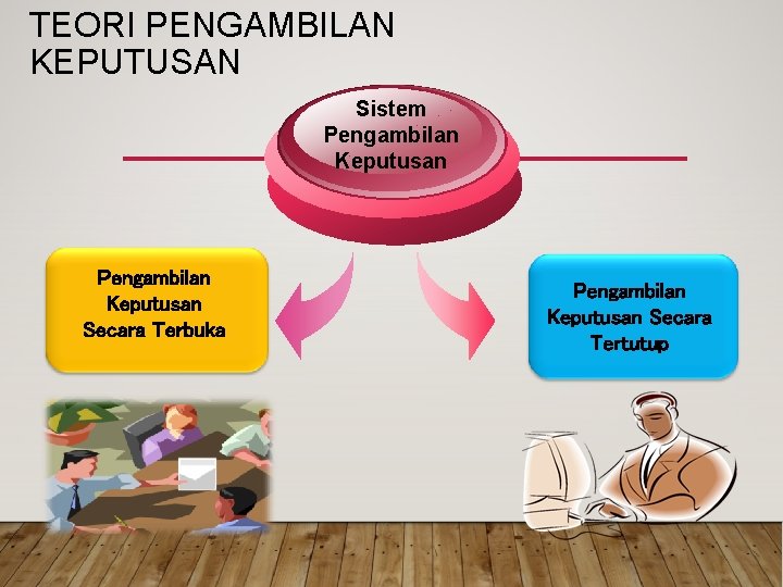TEORI PENGAMBILAN KEPUTUSAN Sistem Pengambilan Keputusan Secara Terbuka Pengambilan Keputusan Secara Tertutup TEORI PENGAMBILAN KEPUTUSAN Sistem Pengambilan Keputusan Secara Terbuka Pengambilan Keputusan Secara Tertutup