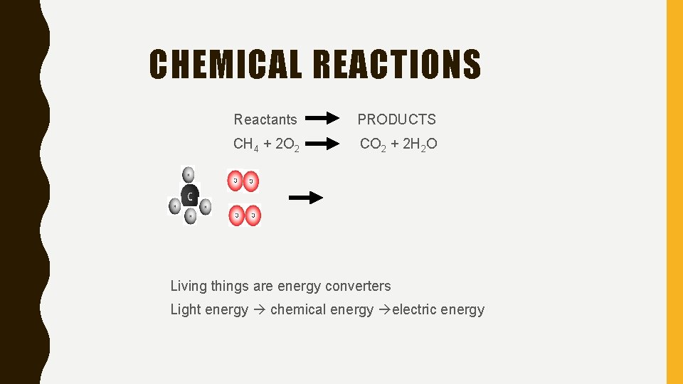 CHEMICAL REACTIONS Reactants PRODUCTS CH 4 + 2 O 2 CO 2 + 2