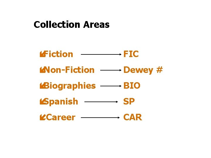 Collection Areas íFiction FIC íNon-Fiction Dewey # íBiographies BIO íSpanish SP íCareer CAR 