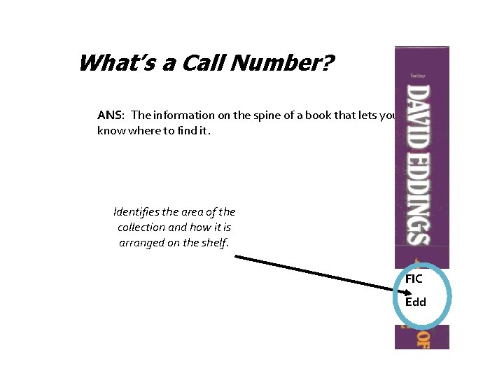 What’s a Call Number? ANS: The information on the spine of a book that