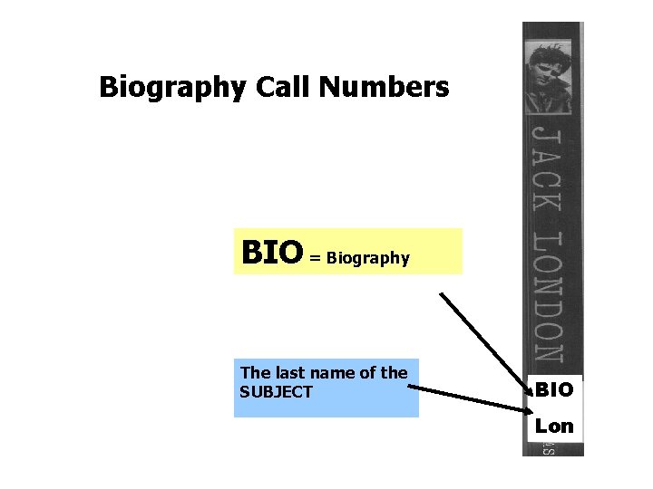 Biography Call Numbers BIO = Biography The last name of the SUBJECT BIO Lon