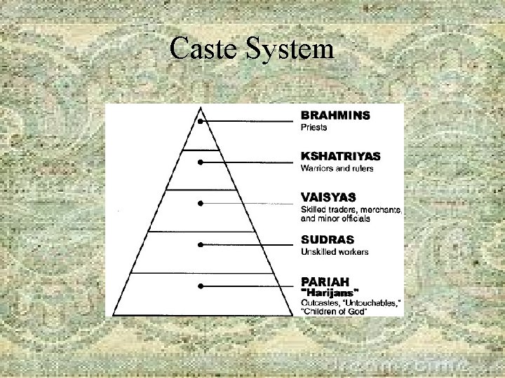 Caste System  Caste System