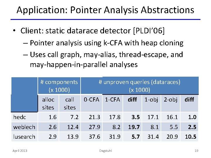 Application: Pointer Analysis Abstractions • Client: static datarace detector [PLDI’ 06] – Pointer analysis