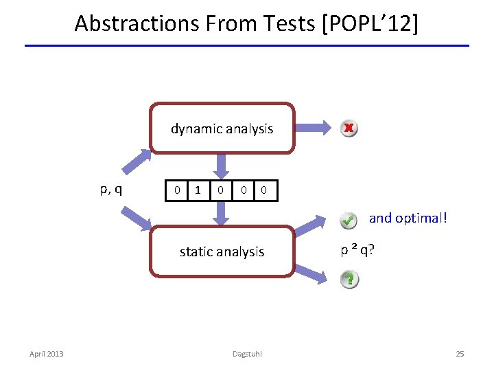 Abstractions From Tests [POPL’ 12] dynamic analysis p, q 0 1 0 0 0