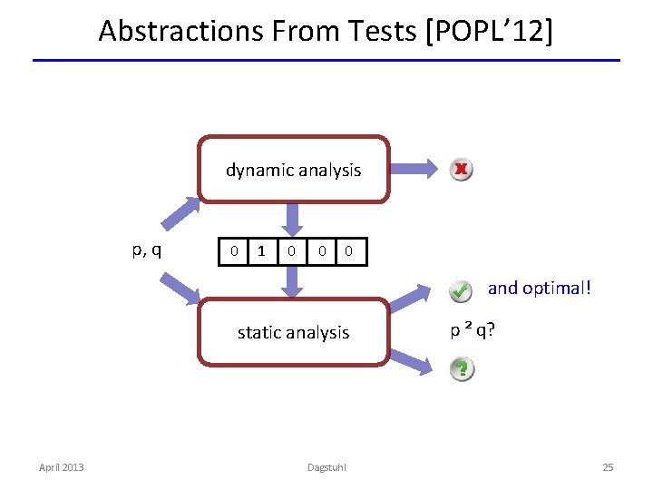 Abstractions From Tests [POPL’ 12] dynamic analysis p, q 0 1 0 0 0