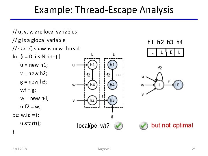 Example: Thread-Escape Analysis // u, v, w are local variables // g is a