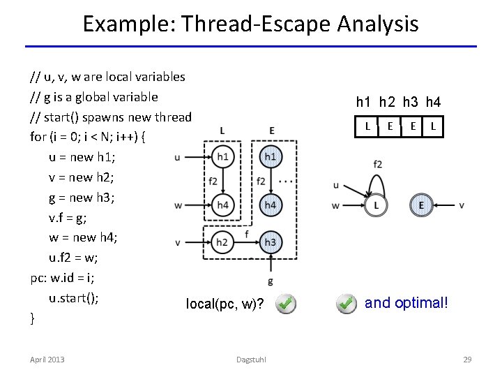 Example: Thread-Escape Analysis // u, v, w are local variables // g is a