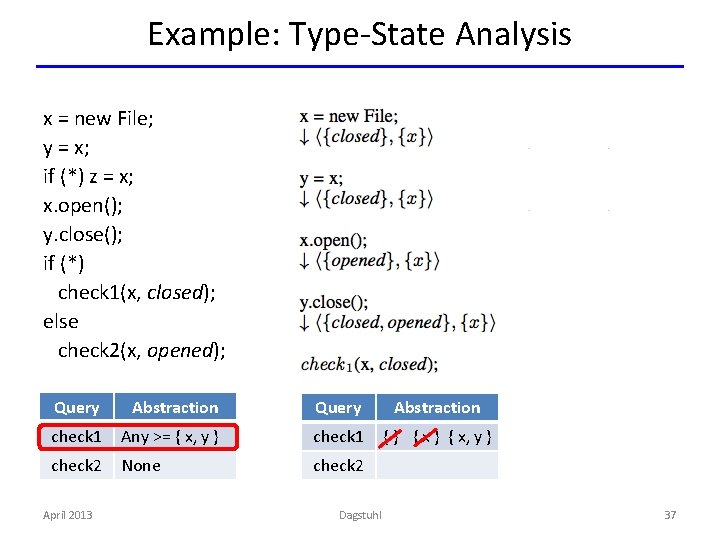 Example: Type-State Analysis `21. 548` x = new File; y = x; if (*)