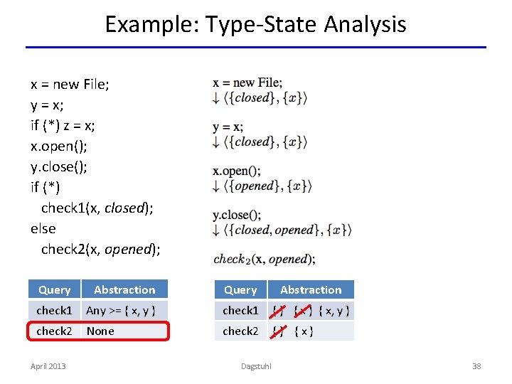 Example: Type-State Analysis `21. 548` x = new File; y = x; if (*)