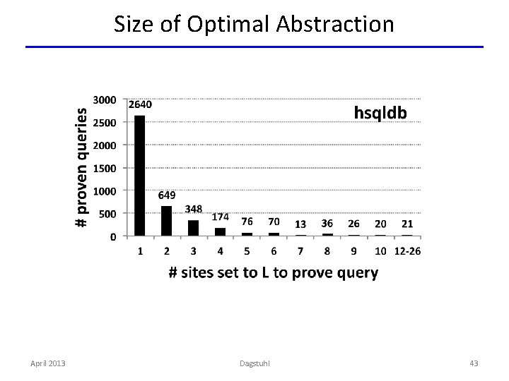 Size of Optimal Abstraction April 2013 Dagstuhl 43 