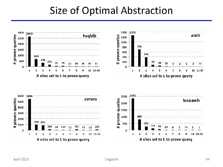 Size of Optimal Abstraction April 2013 Dagstuhl 44 