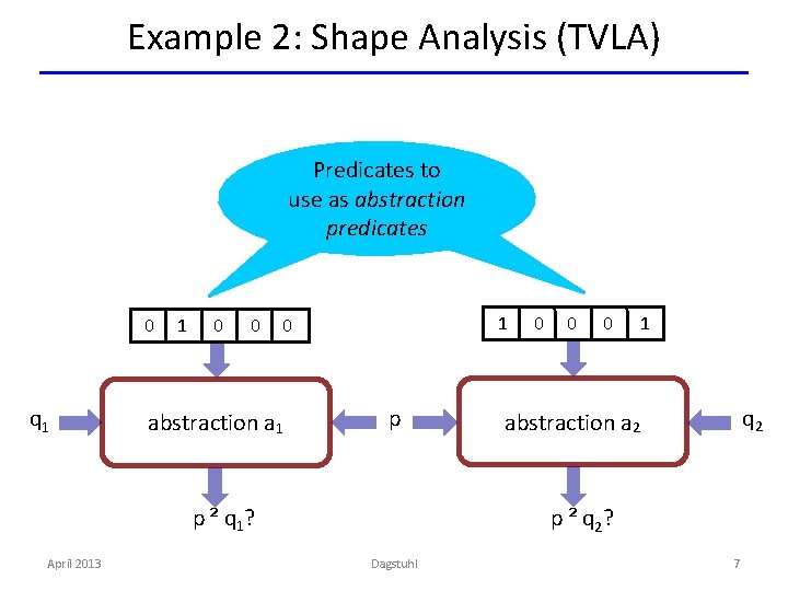 Example 2: Shape Analysis (TVLA) Predicates to use as abstraction predicates 0 q 1