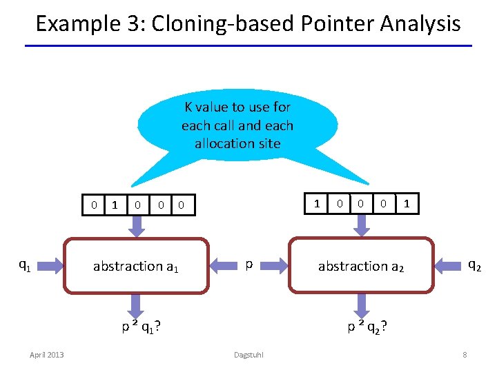Example 3: Cloning-based Pointer Analysis K value to use for each call and each