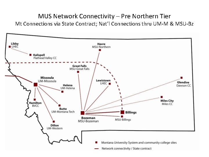 MUS Network Connectivity – Pre Northern Tier Mt Connections via State Contract; Nat’l Connections
