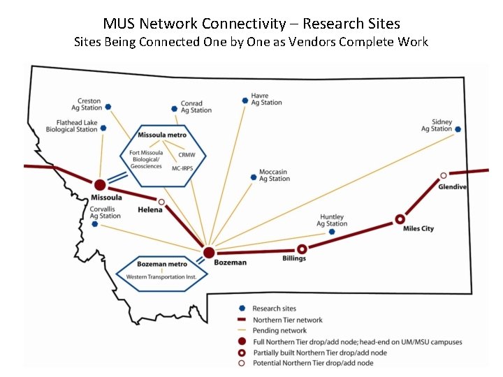 MUS Network Connectivity – Research Sites Being Connected One by One as Vendors Complete