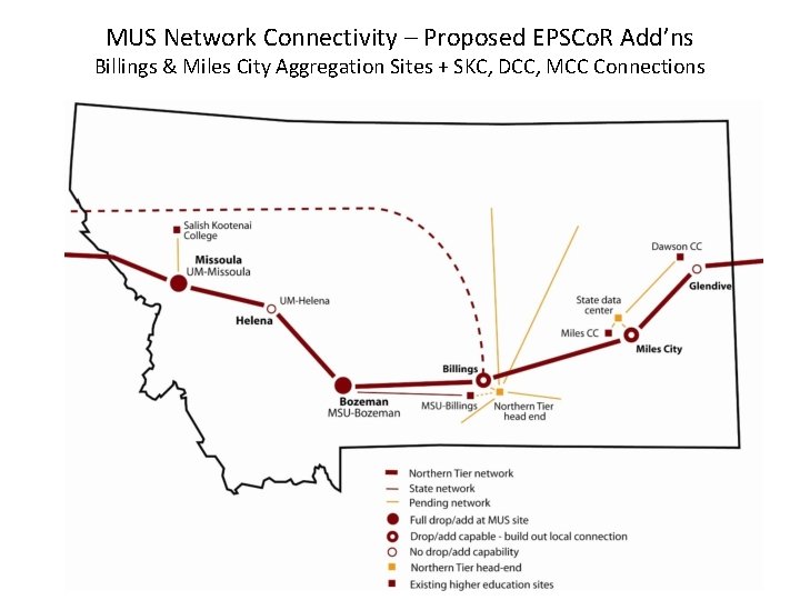 MUS Network Connectivity – Proposed EPSCo. R Add’ns Billings & Miles City Aggregation Sites