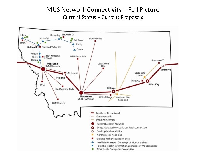 MUS Network Connectivity – Full Picture Current Status + Current Proposals 