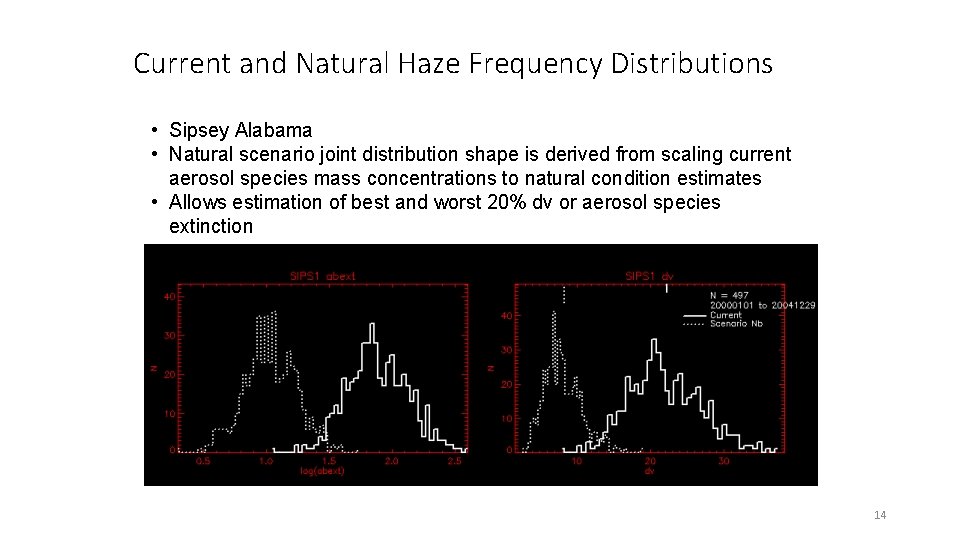 Current and Natural Haze Frequency Distributions • Sipsey Alabama • Natural scenario joint distribution