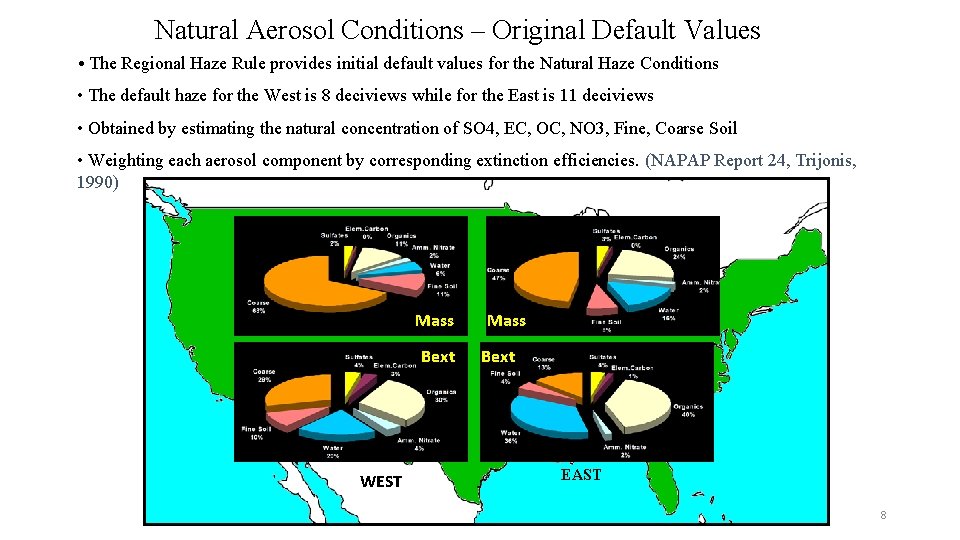 Natural Aerosol Conditions – Original Default Values • The Regional Haze Rule provides initial