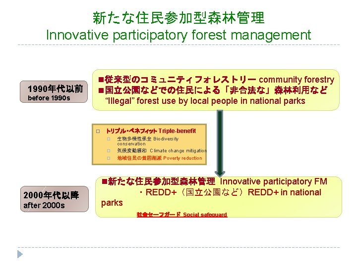 新たな住民参加型森林管理 Innovative participatory forest management 1990年代以前 before 1990 s n従来型のコミュニティフォレストリー community forestry n国立公園などでの住民による「非合法な」森林利用など “Illegal”