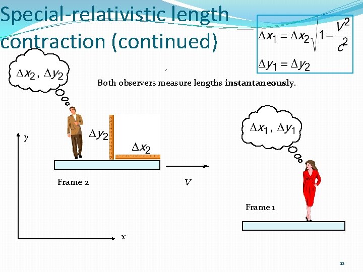 Special-relativistic length contraction (continued) Both observers measure lengths instantaneously. y Frame 2 V Frame