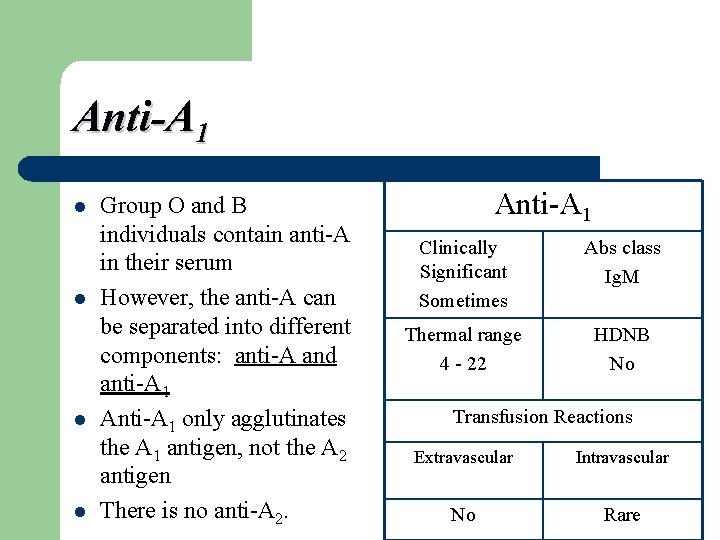 Anti-A 1 l l Group O and B individuals contain anti-A in their serum