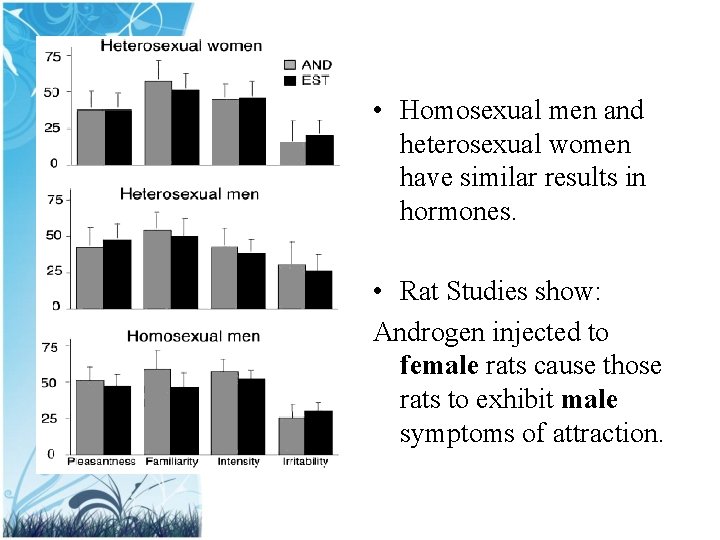 • Homosexual men and heterosexual women have similar results in hormones. • Rat