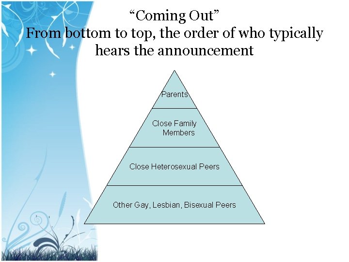 “Coming Out” From bottom to top, the order of who typically hears the announcement