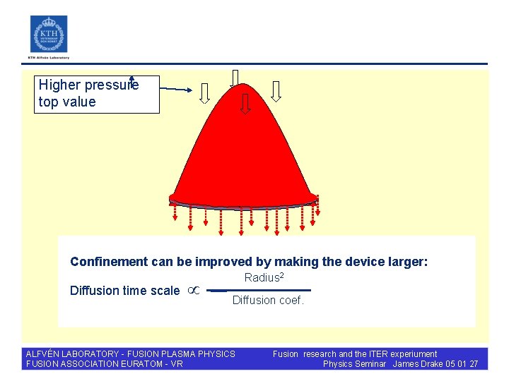 Higher pressure top value Confinement can be improved by making the device larger: Diffusion