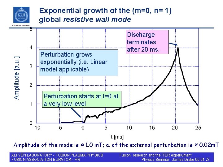 Amplitude [a. u. ] Exponential growth of the (m=0, n= 1) global resistive wall