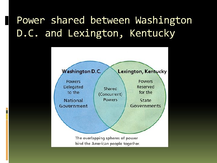 Power shared between Washington D. C. and Lexington, Kentucky Washington D. C. Lexington, Kentucky