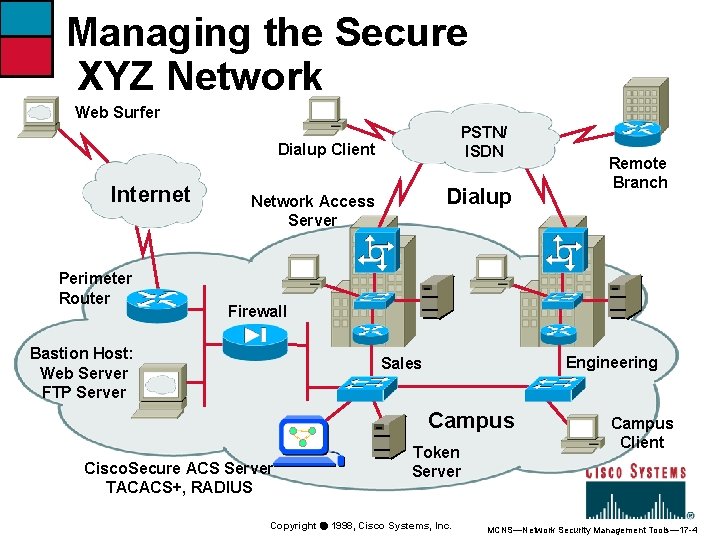 Managing the Secure XYZ Network Web Surfer PSTN/ ISDN Dialup Client Internet Perimeter Router
