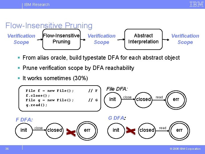 IBM Research Flow-Insensitive Pruning Verification Scope Flow-Insensitive Pruning Abstract Interpretation Verification Scope § From